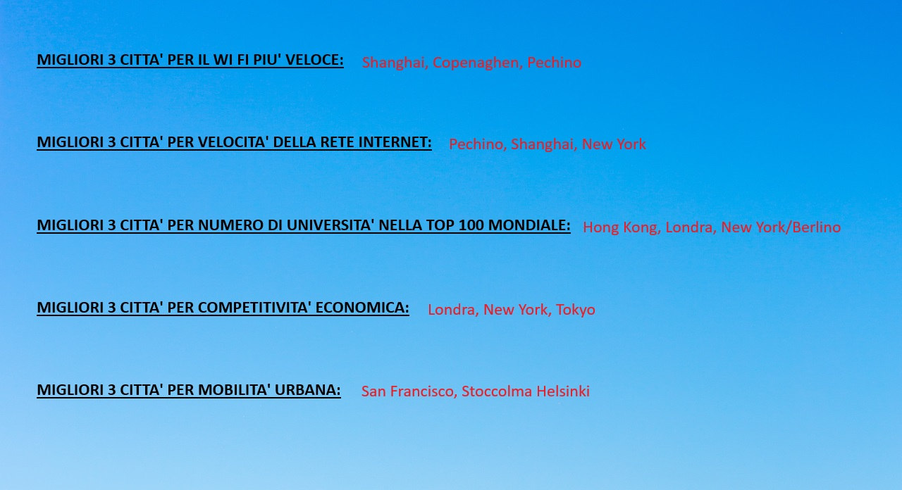 Migliori città per il business travel
