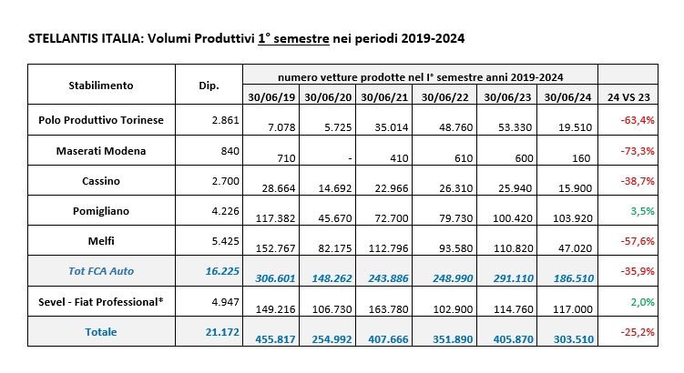 mercato auto 2024