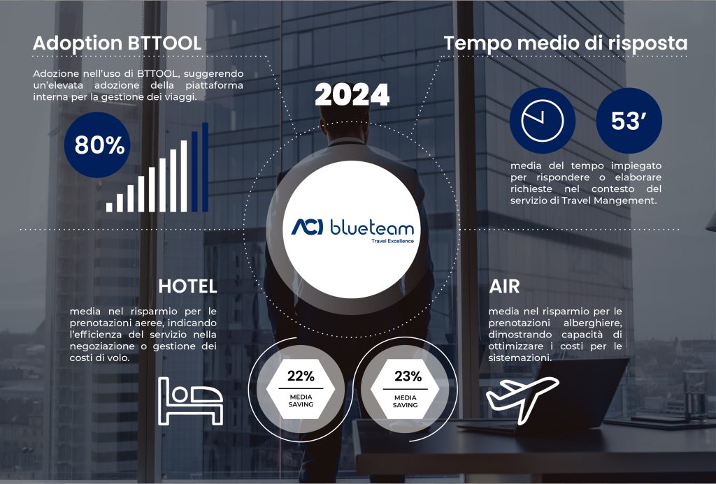 ACI bluetam 2024 - Infografica