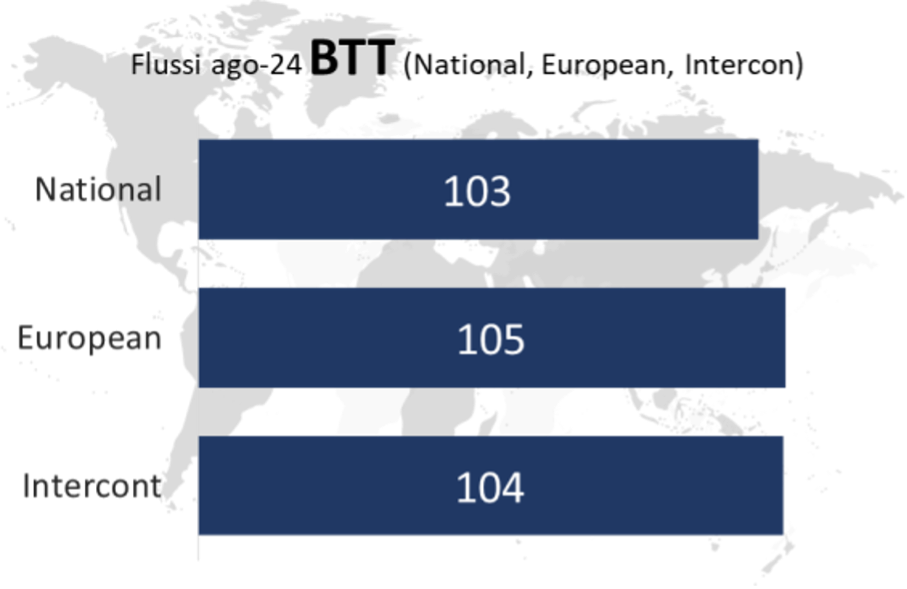 Business Travel Trend