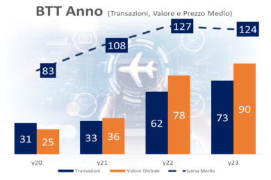 Business Travel Trend