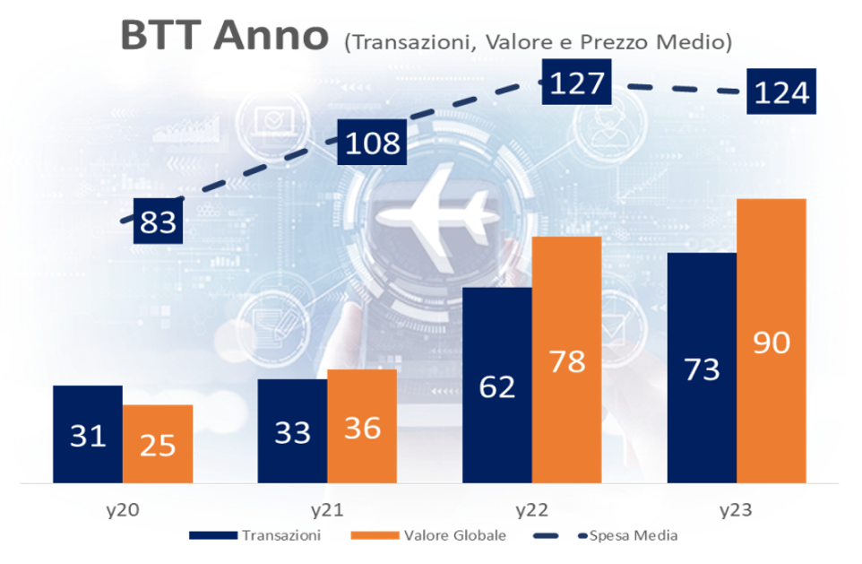 Business Travel Trend