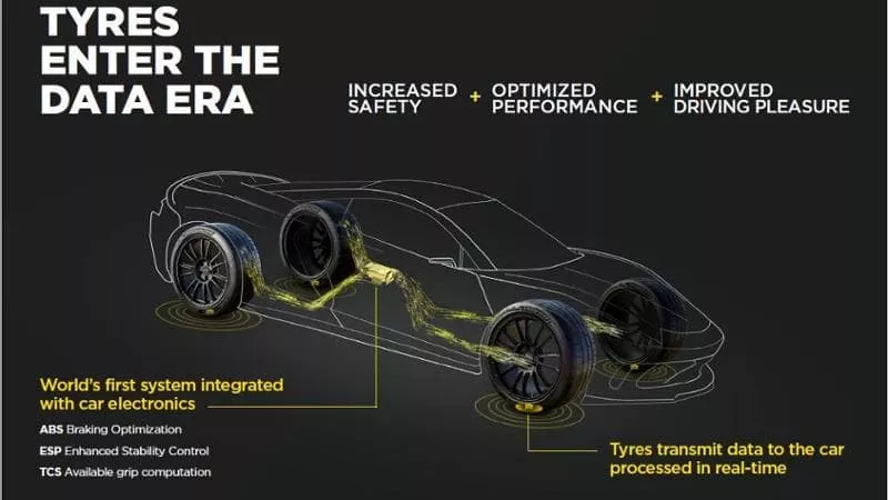 Pirelli con elettronica Bosch Cyber tyre