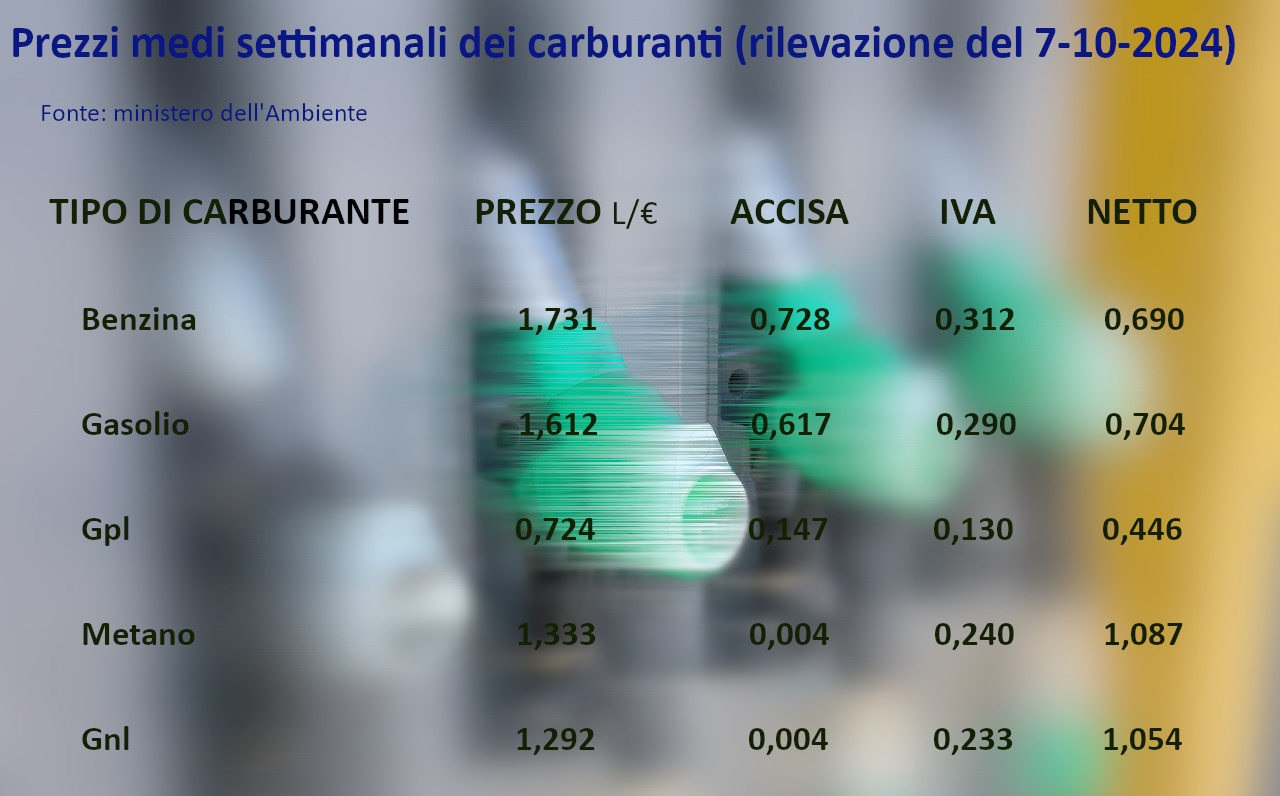 Accise sui carburanti