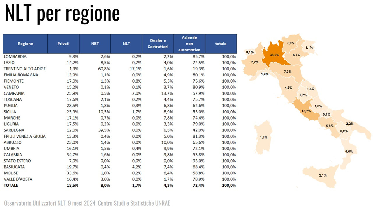 Noleggio auto a lungo termine 2024