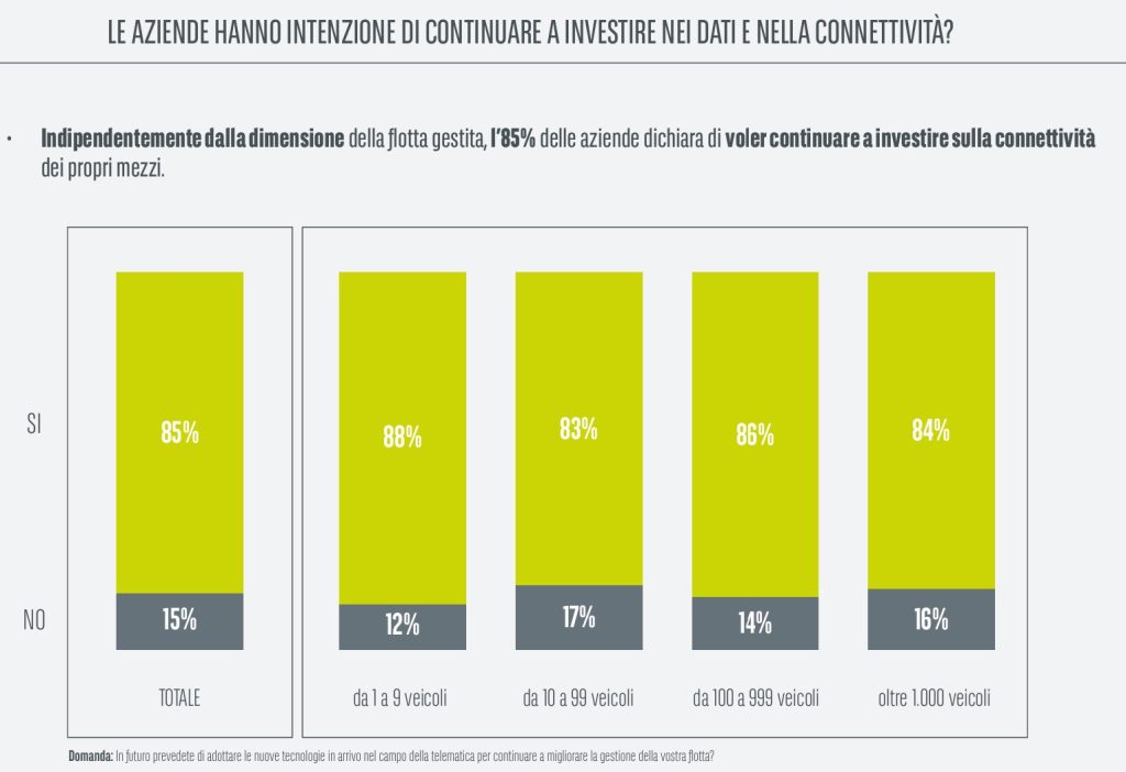 telematica flotte commerciali