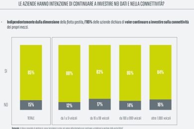 telematica flotte commerciali