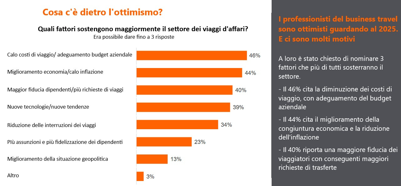 Ricerca Gbta sul business travel