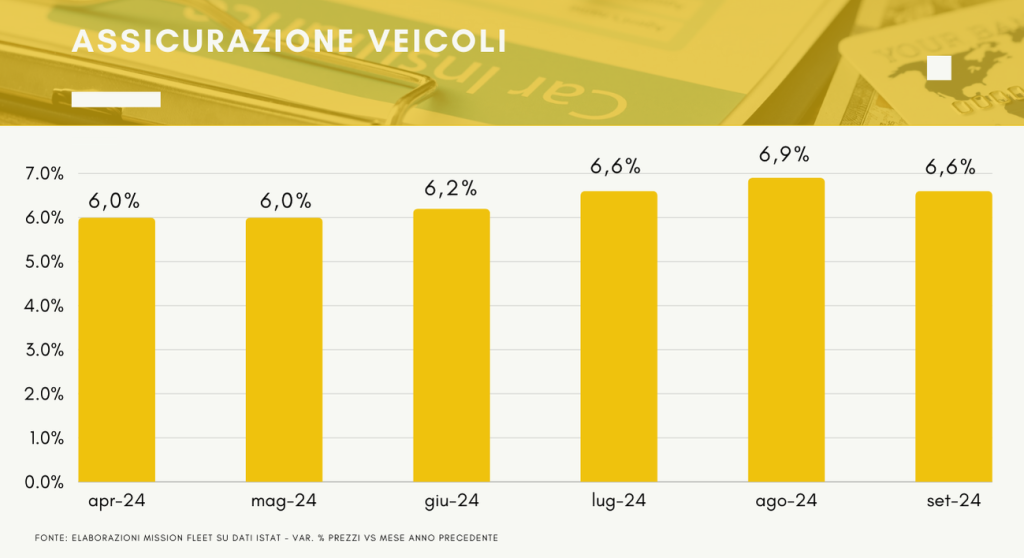 prezzi assicurazioni auto