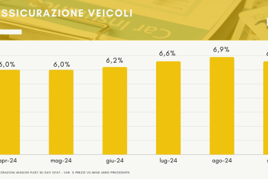 prezzi assicurazioni auto