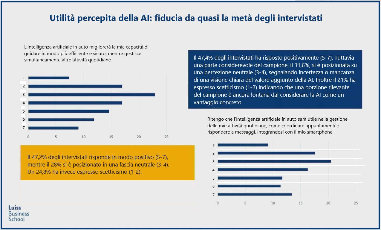 Intelligenza artificiale in auto