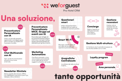 Weforguest