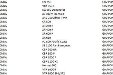 lista salvaguardia aci moto 2024 (1)