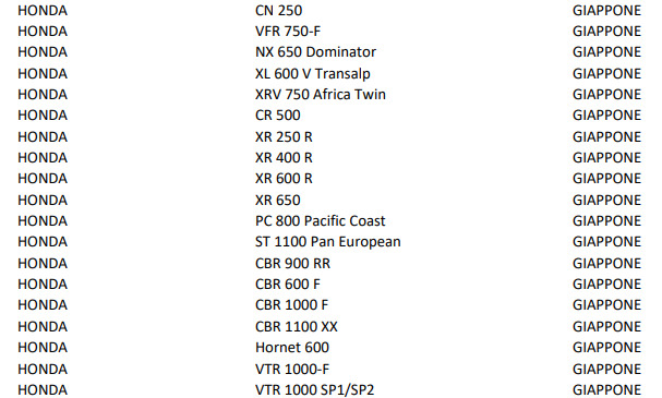 lista salvaguardia aci moto 2024 (1)