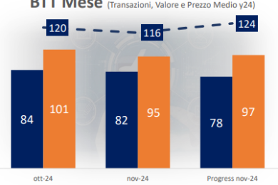 uvet business travel trend