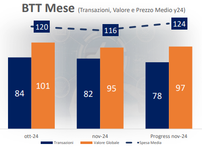 uvet business travel trend