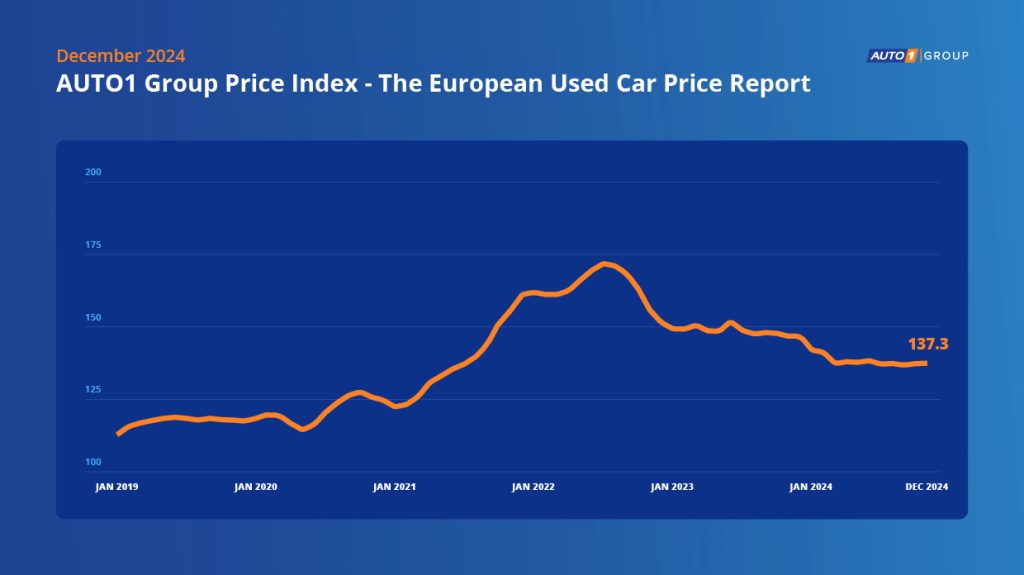 auto1 group index auto usate