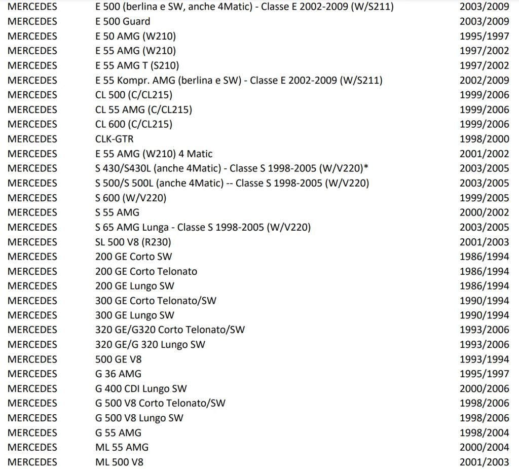Elenco Mercedes Lista Salvaguardia aCI storico