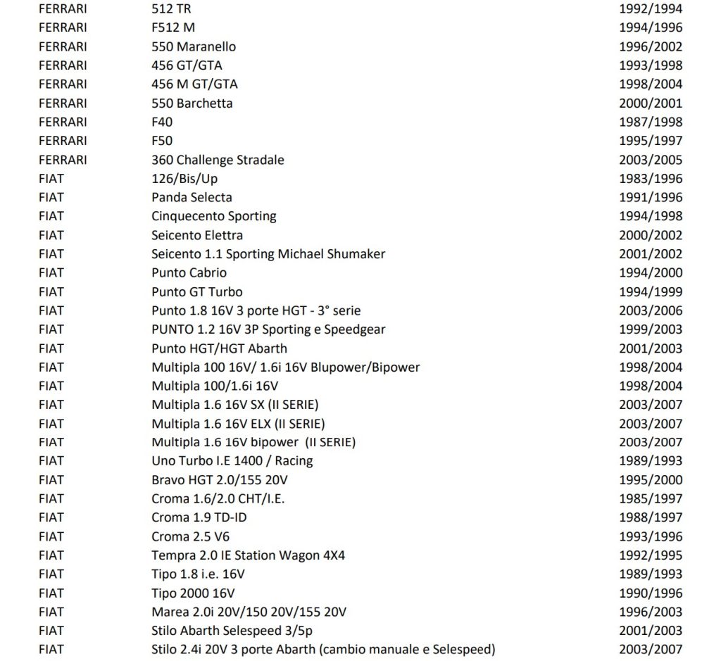 Lista Salvaguardia ACI 2025