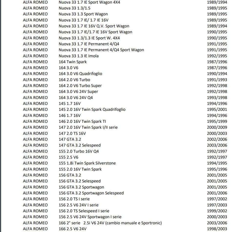 Lista Salvaguardia ACI 2025