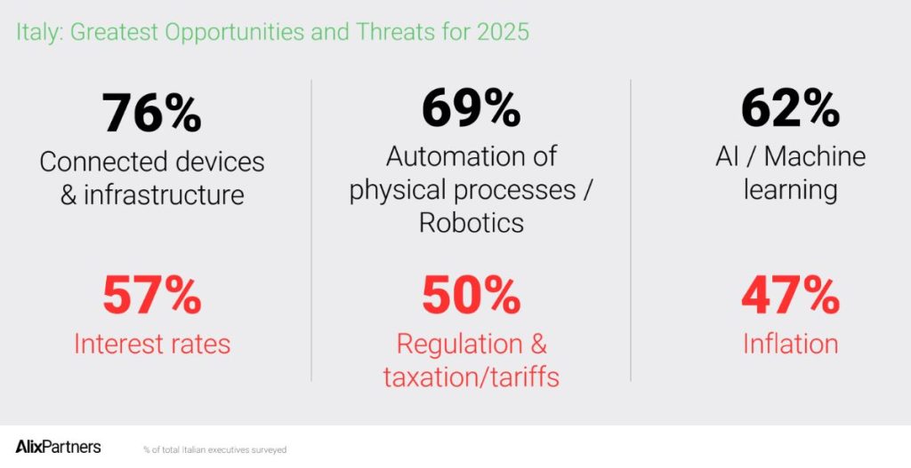 economia 2025