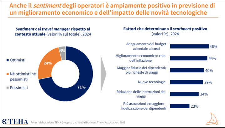 mobilità-sostenibile-ambrosetti-1