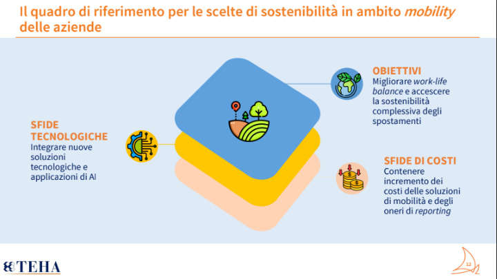 mobilità-sostenibile-ambrosetti-2