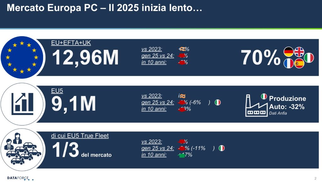 truefleet mercato